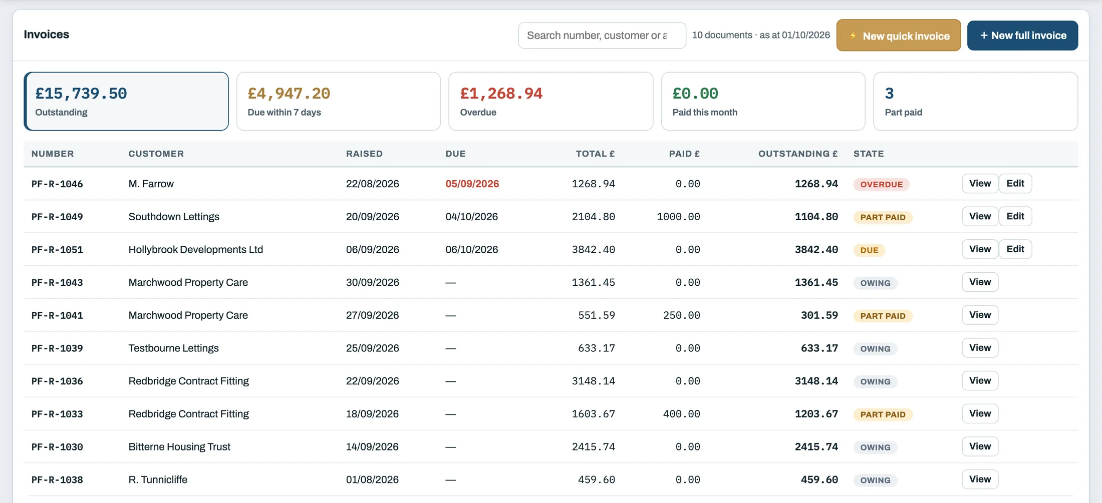 The invoice list in PlanIt 360: £15,739.50 outstanding, £4,947.20 due within 7 days, £1,268.94 overdue, and each invoice with its customer, dates, totals and whether it is owing, part paid, due or overdue.